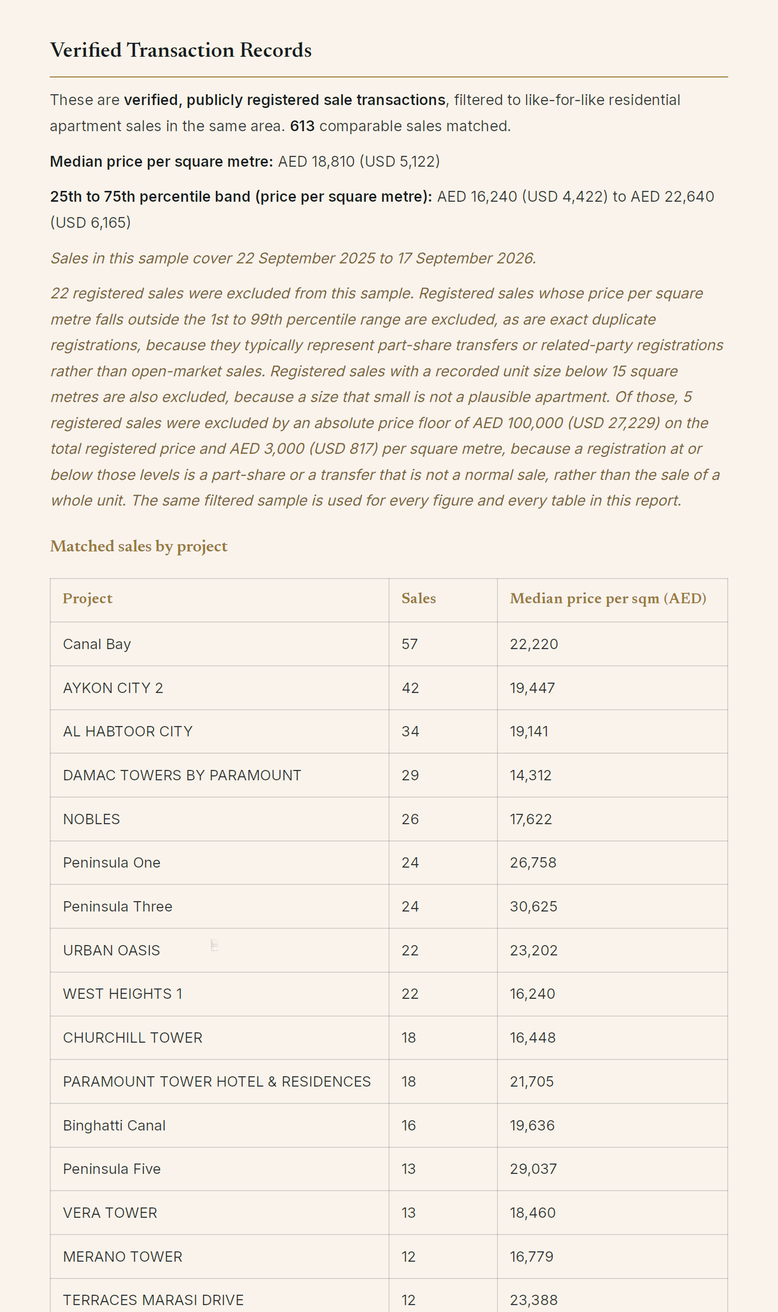 Registered sales, named and dated.